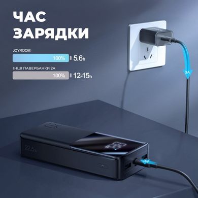 Фото Портативна зарядка для телефону Power Bank 30000 mAh Joyroom JR-QP193 22.5 Вт 019930000