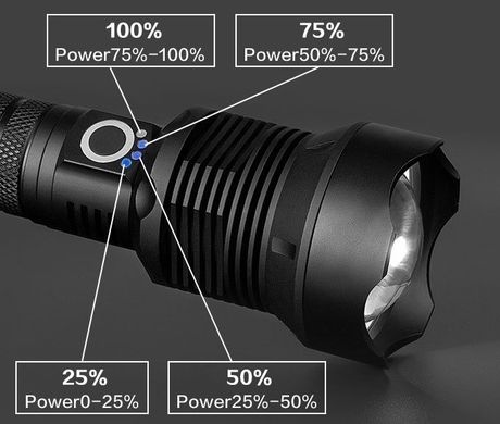 Фото Ліхтар ручний 800 метрів XANES 1282 XHP90 в кейсі 1282