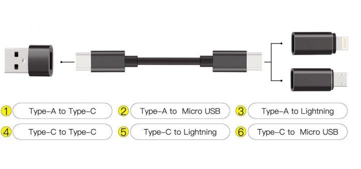 Фото Смарт адаптер кардрідер USB Type-C для пк для телефону та планшета BUDI budi