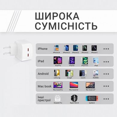 Фото Блок живлення 35W Dual USB-C Port Compact Power Adapte 892727