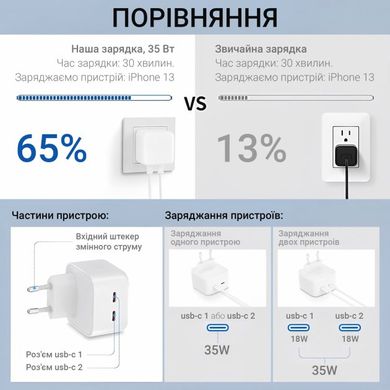 Фото Блок питания 35W Dual USB-C Port Compact Power Adapte  892727