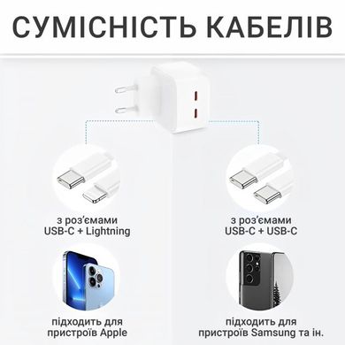 Фото Блок живлення 35W Dual USB-C Port Compact Power Adapte 892727