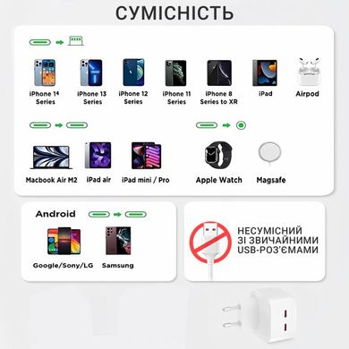 Фото Блок живлення 35W Dual USB-C Port Compact Power Adapte 892727