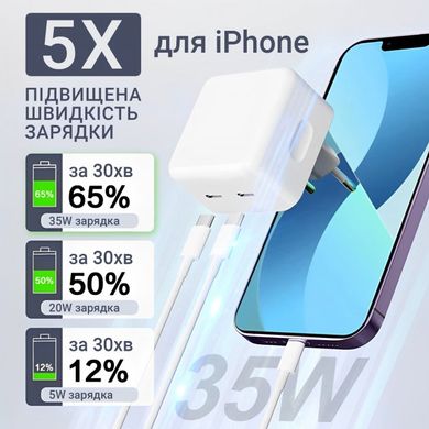 Фото Блок живлення 35W Dual USB-C Port Compact Power Adapte 892727