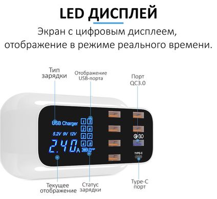 Фото Сетевое зарядное устройство Quick Charge 3.0 Wisdom YC-CDA19Q 8 портов ( 6xUSB 2.0/1xUSB 3.0/1xType-C ) YC-CDA19Q